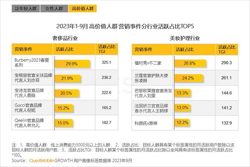 QuestMobile 2023年度報(bào)告揭示 網(wǎng)民規(guī)模達(dá)12.24億，月均上網(wǎng)160小時(shí)，滁州電商銷(xiāo)售展現(xiàn)新活力